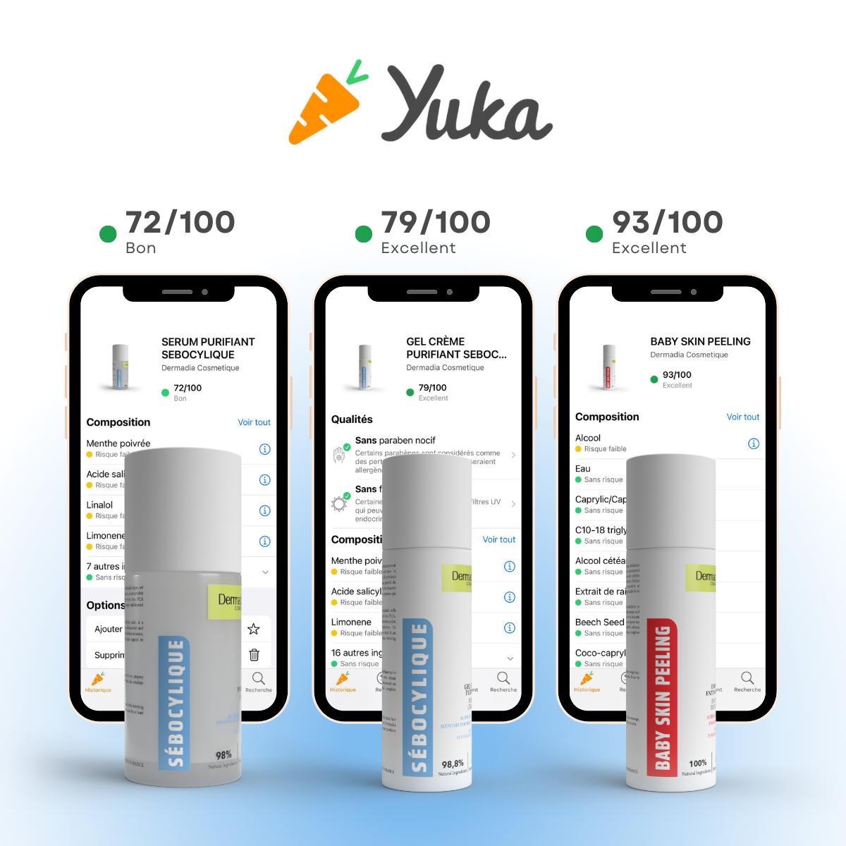 Routine Sébocylique